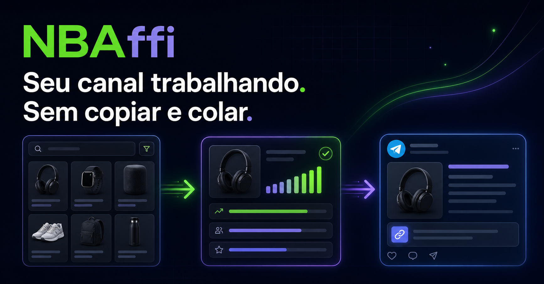 Fluxo do NBAffi encontrando, selecionando e publicando ofertas